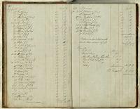 Thumbnail Image of Christchurch Literary Institute subscriptions