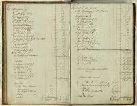 Thumbnail Image of Christchurch Literary Institute subscriptions