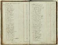 Thumbnail Image of Christchurch Literary Institute subscriptions