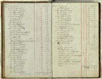 Thumbnail Image of Christchurch Literary Institute subscriptions