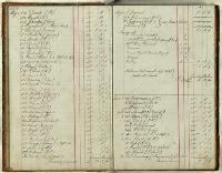 Thumbnail Image of Christchurch Literary Institute subscriptions