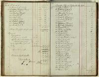 Thumbnail Image of Christchurch Literary Institute subscriptions