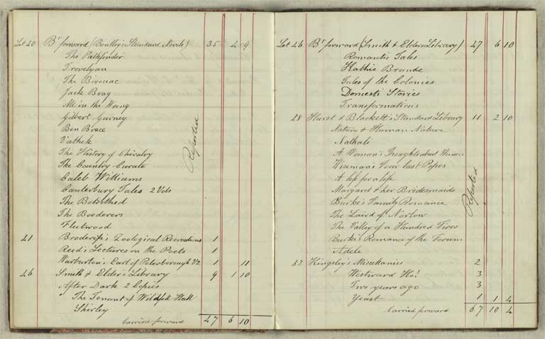 Accessions book, 1861-1871 / Christchurch Mechanics' Institute 1861-1871