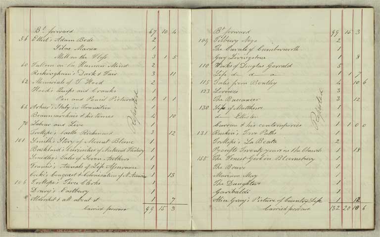 Accessions book, 1861-1871 / Christchurch Mechanics' Institute 1861-1871