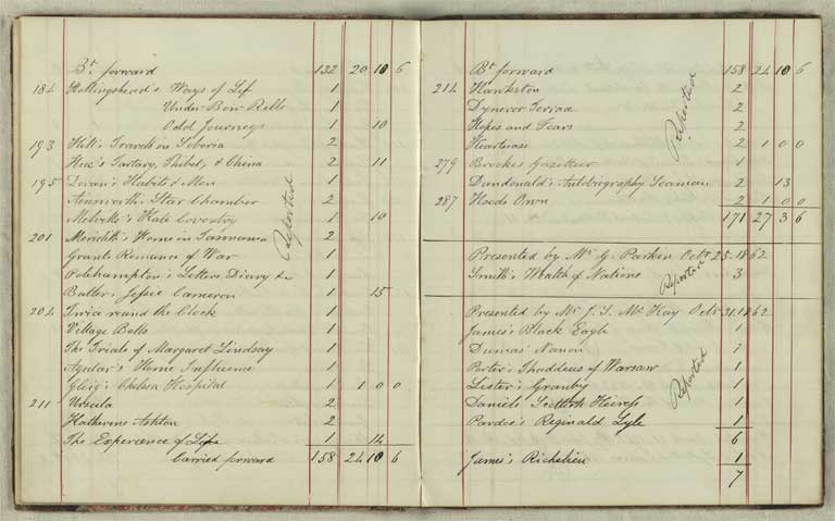 Accessions book, 1861-1871 / Christchurch Mechanics' Institute 1861-1871