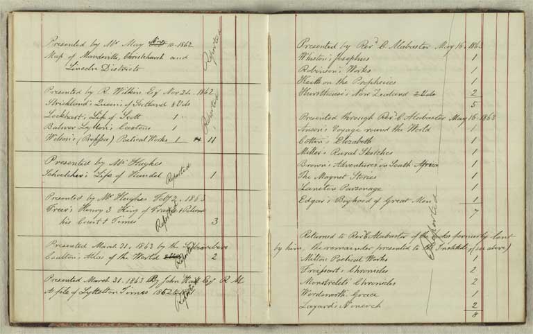 Accessions book, 1861-1871 / Christchurch Mechanics' Institute 1861-1871