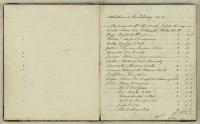 Thumbnail Image of Accessions book