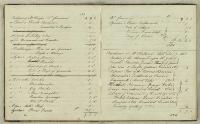 Thumbnail Image of Accessions book