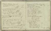 Thumbnail Image of Accessions book
