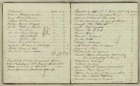 Thumbnail Image of Accessions book