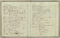 Thumbnail Image of Accessions book