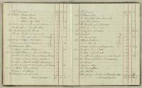 Thumbnail Image of Accessions book