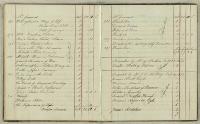 Thumbnail Image of Accessions book