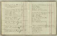 Thumbnail Image of Accessions book
