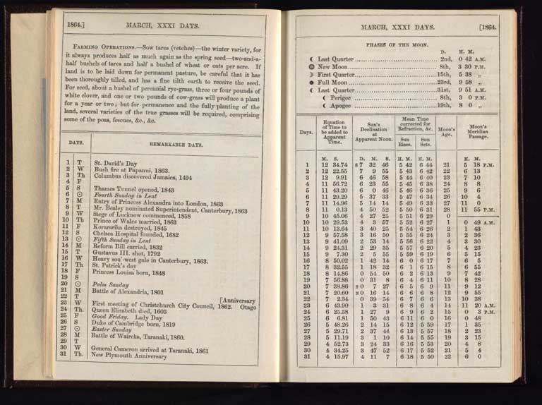 Southern Provinces Almanac, 1864 / Image of Southern Provinces Almanac, 1864 1864