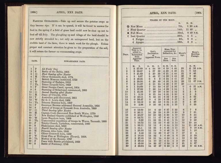 Southern Provinces Almanac, 1864 / Image of Southern Provinces Almanac, 1864 1864