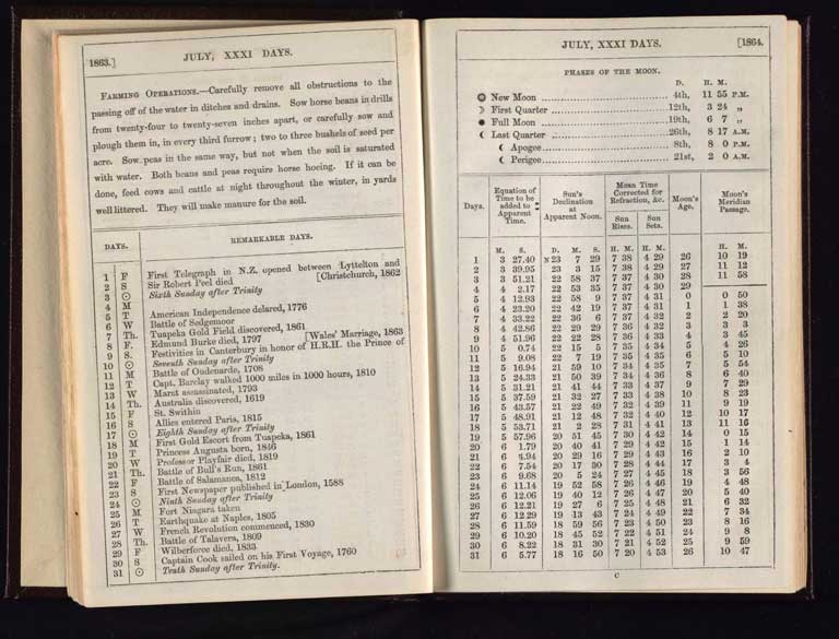 Southern Provinces Almanac, 1864 / Image of Southern Provinces Almanac, 1864 1864