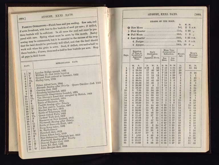 Southern Provinces Almanac, 1864 / Image of Southern Provinces Almanac, 1864 1864
