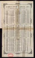 Thumbnail Image of Southern Provinces Almanac, 1864