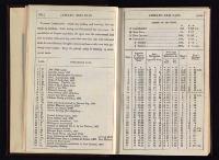 Thumbnail Image of Southern Provinces Almanac, 1864