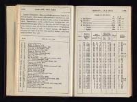Thumbnail Image of Southern Provinces Almanac, 1864