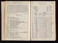 Thumbnail Image of Southern Provinces Almanac, 1864