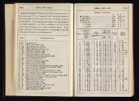 Thumbnail Image of Southern Provinces Almanac, 1864