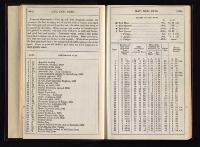 Thumbnail Image of Southern Provinces Almanac, 1864