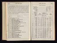 Thumbnail Image of Southern Provinces Almanac, 1864