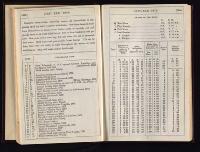 Thumbnail Image of Southern Provinces Almanac, 1864