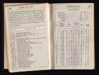 Thumbnail Image of Southern Provinces Almanac, 1864
