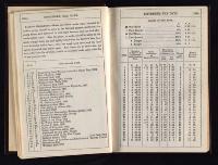 Thumbnail Image of Southern Provinces Almanac, 1864