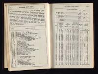 Thumbnail Image of Southern Provinces Almanac, 1864