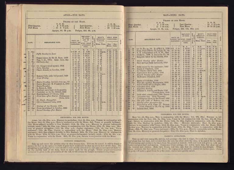 Southern Provinces Almanac, 1865 / Image of Southern Provinces Almanac, 1865 1865