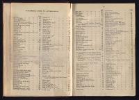 Thumbnail Image of Southern Provinces Almanac, 1865