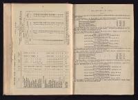 Thumbnail Image of Southern Provinces Almanac, 1865