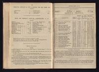 Thumbnail Image of Southern Provinces Almanac, 1865