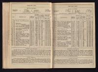 Thumbnail Image of Southern Provinces Almanac, 1865