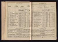 Thumbnail Image of Southern Provinces Almanac, 1865