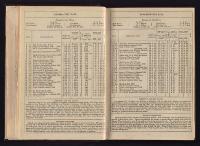 Thumbnail Image of Southern Provinces Almanac, 1865