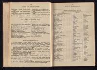 Thumbnail Image of Southern Provinces Almanac, 1865