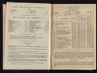 Thumbnail Image of Southern Provinces Almanac, 1866