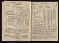 Thumbnail Image of Southern Provinces Almanac, 1866