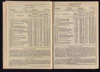 Thumbnail Image of Southern Provinces Almanac, 1866