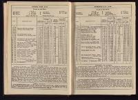 Thumbnail Image of Southern Provinces Almanac, 1866