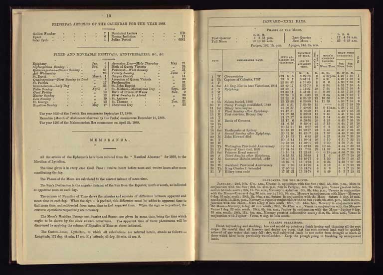 Southern Provinces Almanac, 1868 / Image of Southern Provinces Almanac, 1868 1868