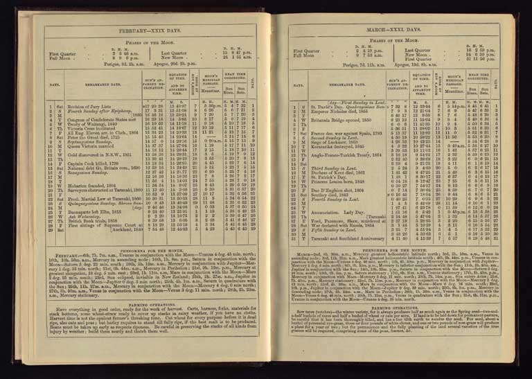 Southern Provinces Almanac, 1868 / Image of Southern Provinces Almanac, 1868 1868