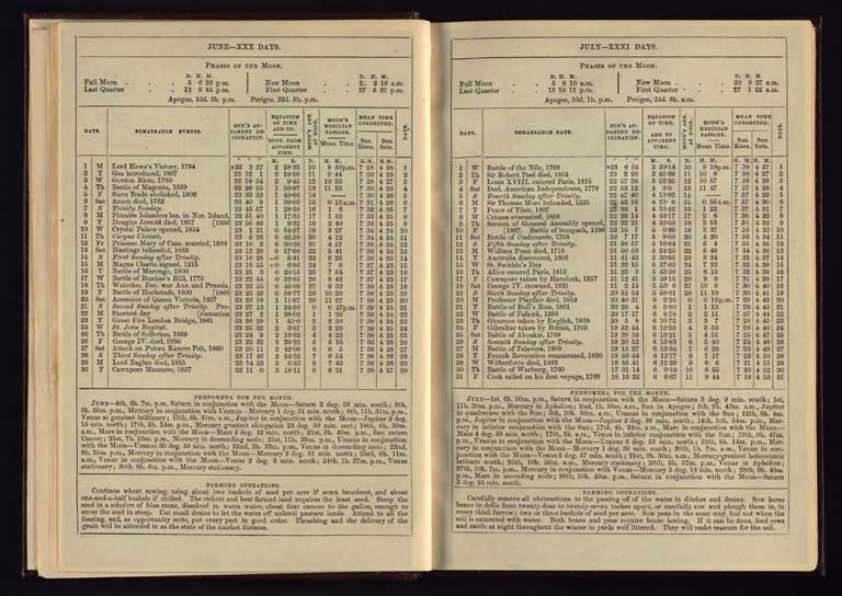 Southern Provinces Almanac, 1868 / Image of Southern Provinces Almanac, 1868 1868