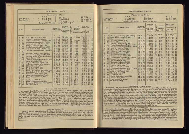 Southern Provinces Almanac, 1868 / Image of Southern Provinces Almanac, 1868 1868