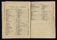Thumbnail Image of Southern Provinces Almanac, 1868